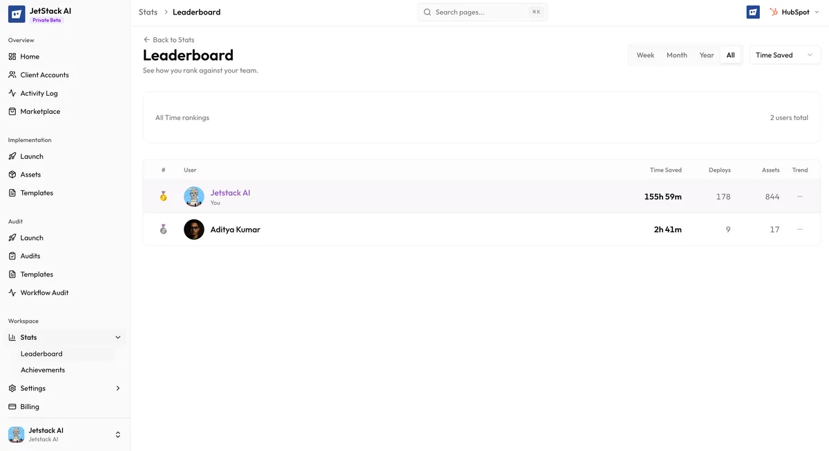 JetStack AI team leaderboard showing member rankings by contribution points with time period filters