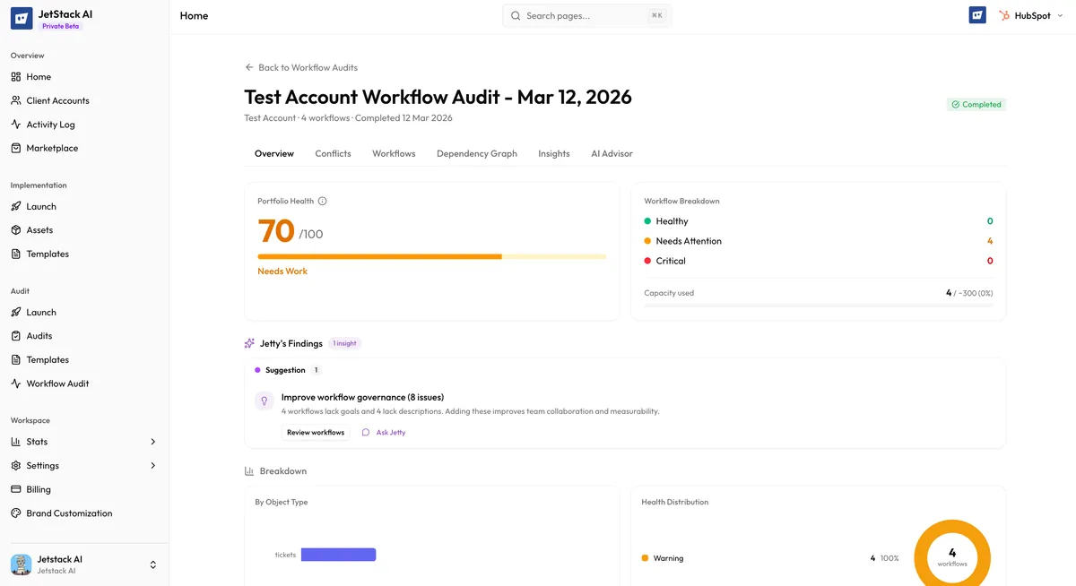JetStack AI workflow audit results dashboard showing total workflows analyzed, health scores, and conflict detection summary